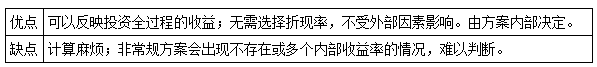 一建經濟考點24 一建經濟考點24