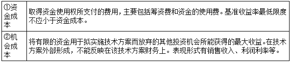 一建經(jīng)濟(jì)考點(diǎn)25 一建經(jīng)濟(jì)考點(diǎn)25