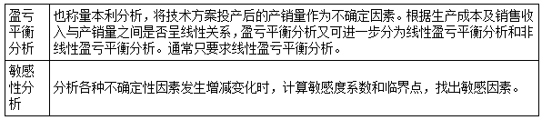 一建經(jīng)濟考點31