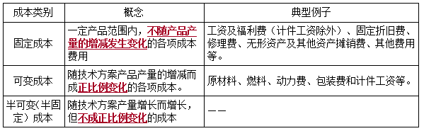 一建經(jīng)濟(jì)考點(diǎn)32