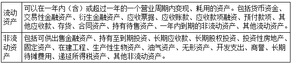 一建經(jīng)濟(jì)考點(diǎn)76 一建經(jīng)濟(jì)考點(diǎn)76