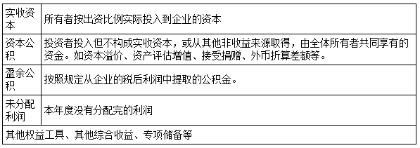 一建經(jīng)濟(jì)考點(diǎn)78 一建經(jīng)濟(jì)考點(diǎn)78