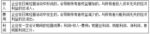 一建經(jīng)濟(jì)考點(diǎn)79 一建經(jīng)濟(jì)考點(diǎn)79