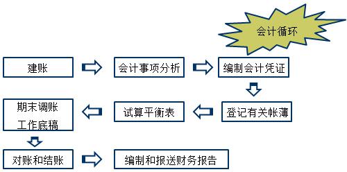 一建經(jīng)濟考點80 一建經(jīng)濟考點80