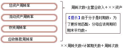 一建經(jīng)濟考點111 一建經(jīng)濟考點111