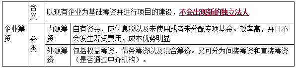 一建經(jīng)濟考點115 一建經(jīng)濟考點115