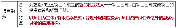 一建經(jīng)濟考點116 一建經(jīng)濟考點116