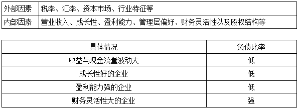 一建經(jīng)濟考點125 一建經(jīng)濟考點125