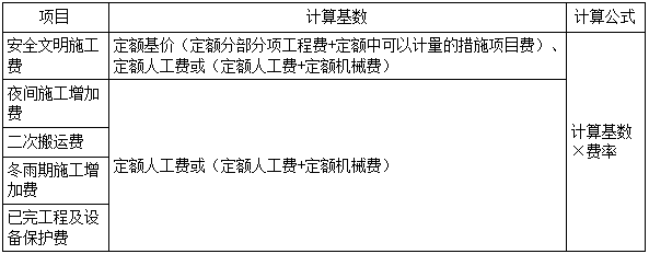 一建經(jīng)濟(jì)考點143 一建經(jīng)濟(jì)考點143