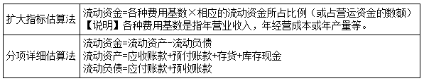 一建經(jīng)濟(jì)考點(diǎn)155 一建經(jīng)濟(jì)考點(diǎn)155