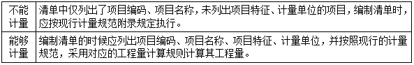 一建經(jīng)濟(jì)考點(diǎn)175 一建經(jīng)濟(jì)考點(diǎn)175