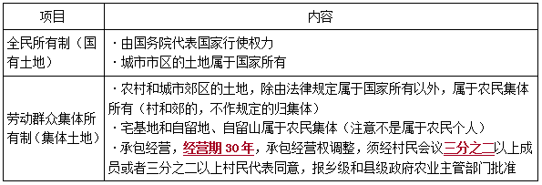 一建法規(guī)考點(diǎn)20 一建法規(guī)考點(diǎn)20