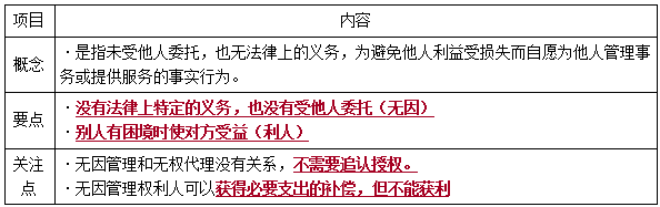 一建法規(guī)考點20 一建法規(guī)考點20