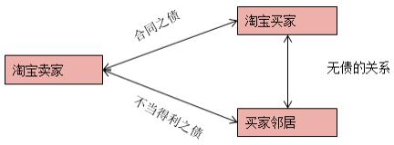 一建法規(guī)考點(diǎn)21 一建法規(guī)考點(diǎn)21