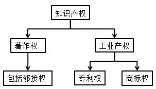 一建法規(guī)考點23 一建法規(guī)考點23