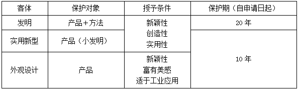 一建法規(guī)考點(diǎn)25 一建法規(guī)考點(diǎn)25