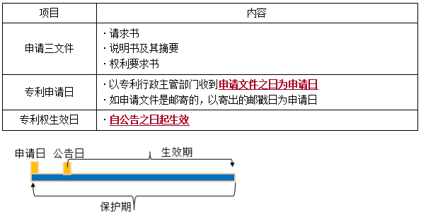一建法規(guī)考點(diǎn)24 一建法規(guī)考點(diǎn)24