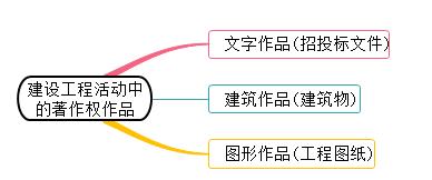 一建法規(guī)考點(diǎn)27 一建法規(guī)考點(diǎn)27