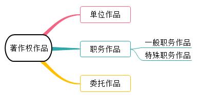 一建法規(guī)考點(diǎn)28 一建法規(guī)考點(diǎn)28