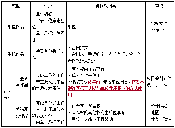 一建法規(guī)考點(diǎn)29 一建法規(guī)考點(diǎn)29