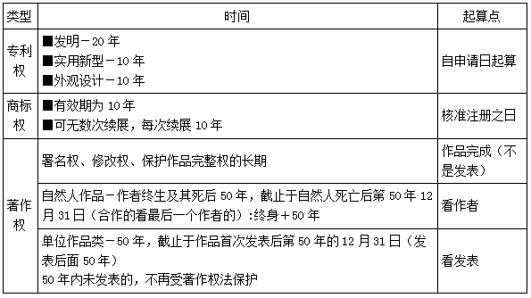 一建法規(guī)考點(diǎn)30 一建法規(guī)考點(diǎn)30