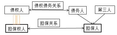 一建法規(guī)考點(diǎn)33 一建法規(guī)考點(diǎn)33