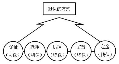 一建法規(guī)考點(diǎn)36 一建法規(guī)考點(diǎn)36