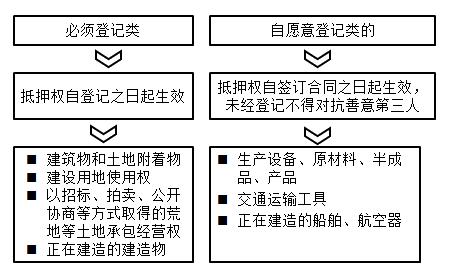 一建法規(guī)考點(diǎn)41 一建法規(guī)考點(diǎn)41