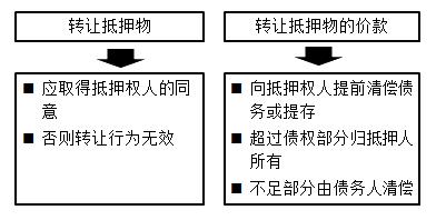 一建法規(guī)考點(diǎn)42 一建法規(guī)考點(diǎn)42