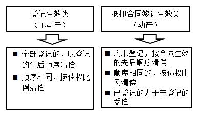一建法規(guī)考點(diǎn)43 一建法規(guī)考點(diǎn)43