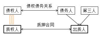一建法規(guī)考點45 一建法規(guī)考點45
