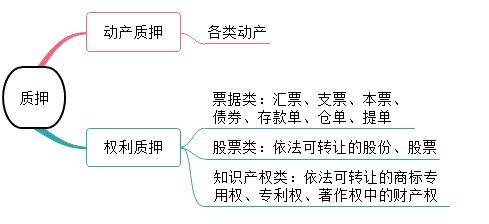 一建法規(guī)考點46 一建法規(guī)考點46