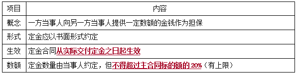 一建法規(guī)考點48 一建法規(guī)考點48