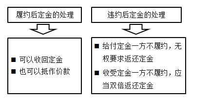 一建法規(guī)考點49 一建法規(guī)考點49