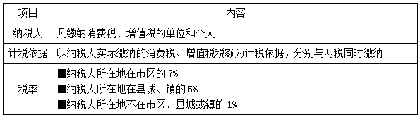 一建法規(guī)考點(diǎn)73 一建法規(guī)考點(diǎn)73