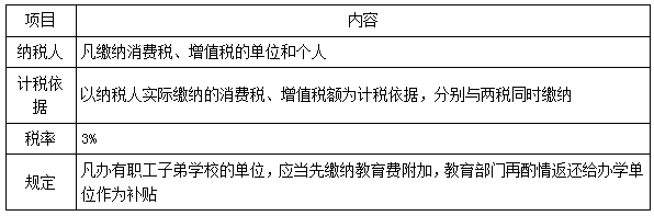 一建法規(guī)考點(diǎn)74 一建法規(guī)考點(diǎn)74
