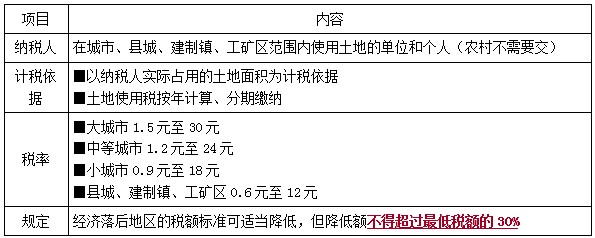 一建法規(guī)考點(diǎn)75 一建法規(guī)考點(diǎn)75