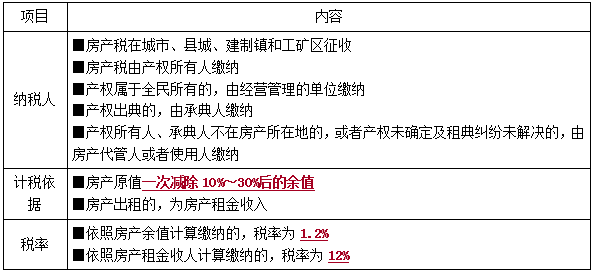 一建法規(guī)考點(diǎn)76 一建法規(guī)考點(diǎn)76