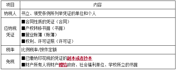 一建法規(guī)考點(diǎn)77 一建法規(guī)考點(diǎn)77