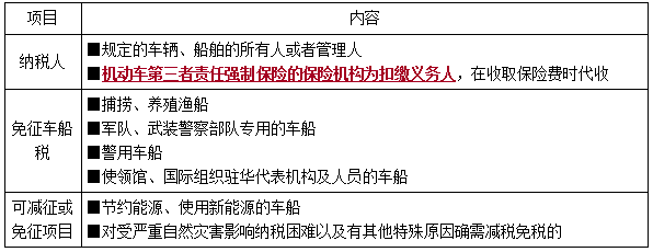 一建法規(guī)考點(diǎn)78 一建法規(guī)考點(diǎn)78