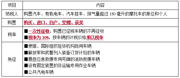 一建法規(guī)考點(diǎn)79 一建法規(guī)考點(diǎn)79