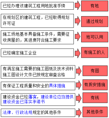 一建法規(guī)考點(diǎn)86 一建法規(guī)考點(diǎn)86