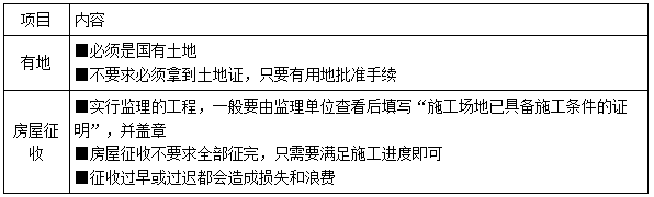 一建法規(guī)考點(diǎn)87 一建法規(guī)考點(diǎn)87