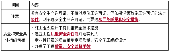 一建法規(guī)考點(diǎn)89 一建法規(guī)考點(diǎn)89