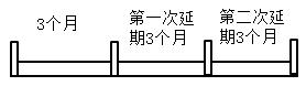 一建法規(guī)考點(diǎn)91 一建法規(guī)考點(diǎn)91