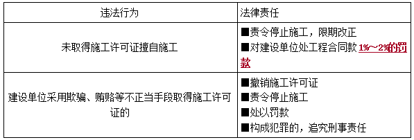 一建法規(guī)考點(diǎn)92 一建法規(guī)考點(diǎn)92