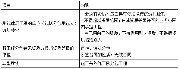 一建法規(guī)考點102 一建法規(guī)考點102