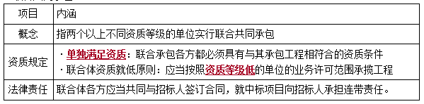 一建法規(guī)考點104 一建法規(guī)考點104