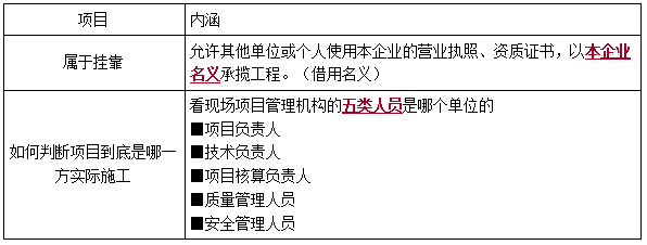 一建法規(guī)考點105 一建法規(guī)考點105