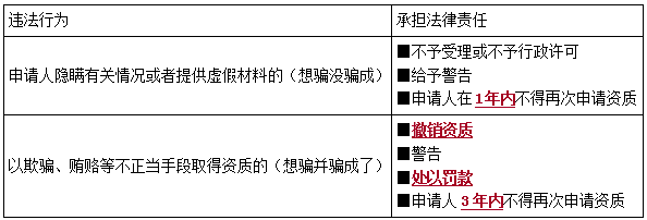 一建法規(guī)考點(diǎn)106 一建法規(guī)考點(diǎn)106